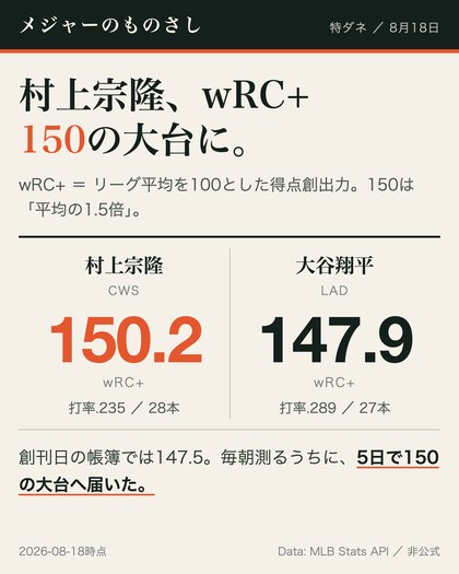 朝どれメジャーのサムネイル