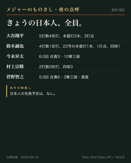 夜の点呼のサムネイル