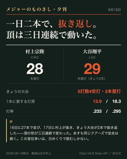 夕刊と見立てのサムネイル
