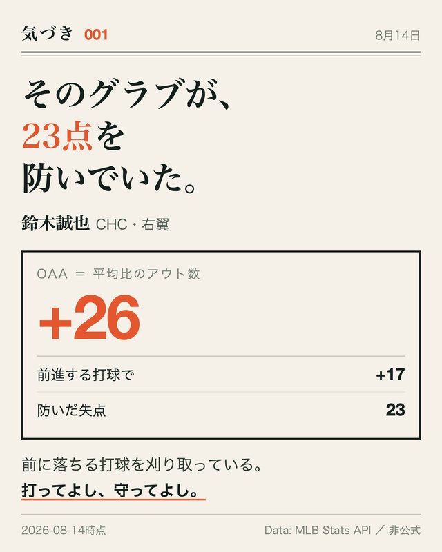 記事の図
