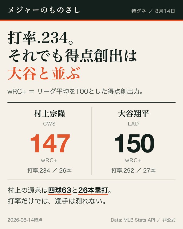 記事の図
