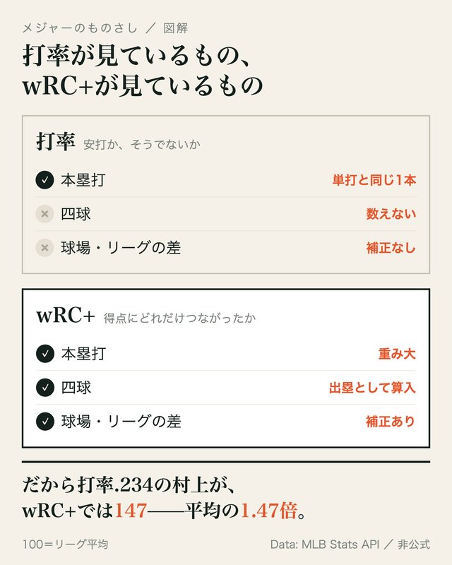 記事の図