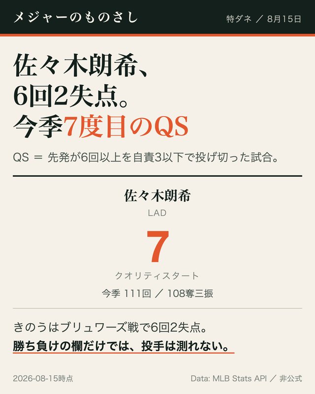 記事の図
