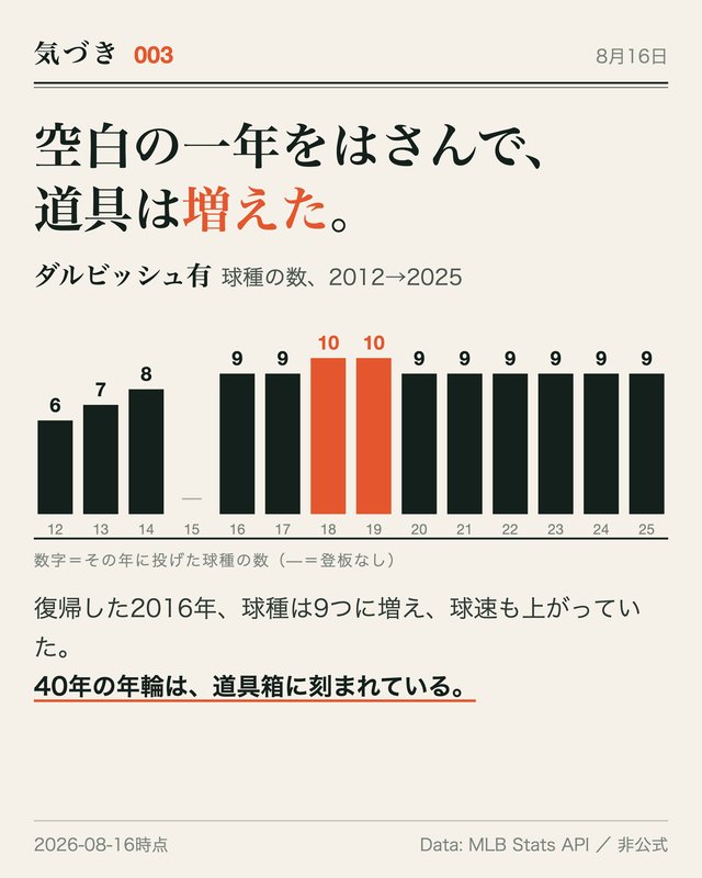 記事の図