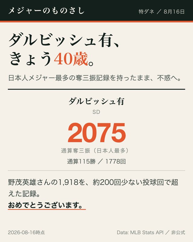 記事の図