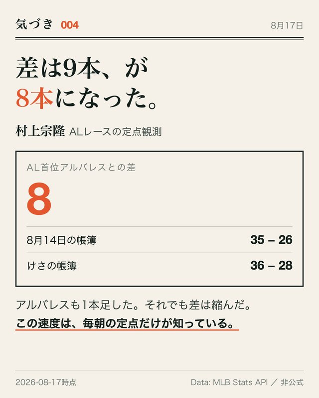 記事の図