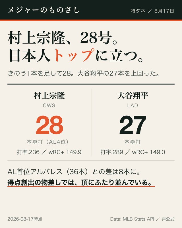 記事の図