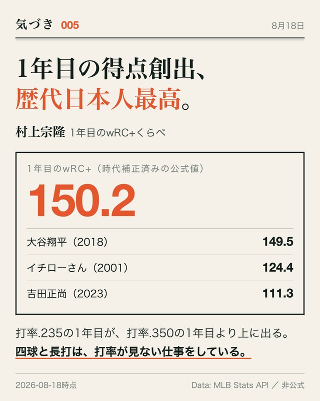 記事の図