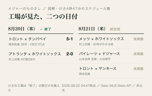 図: スケジュール盤