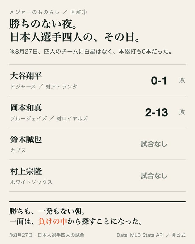 図: 勝ちのない夜