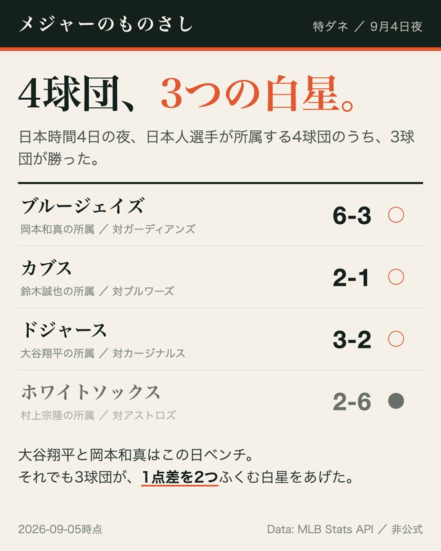 記事の図